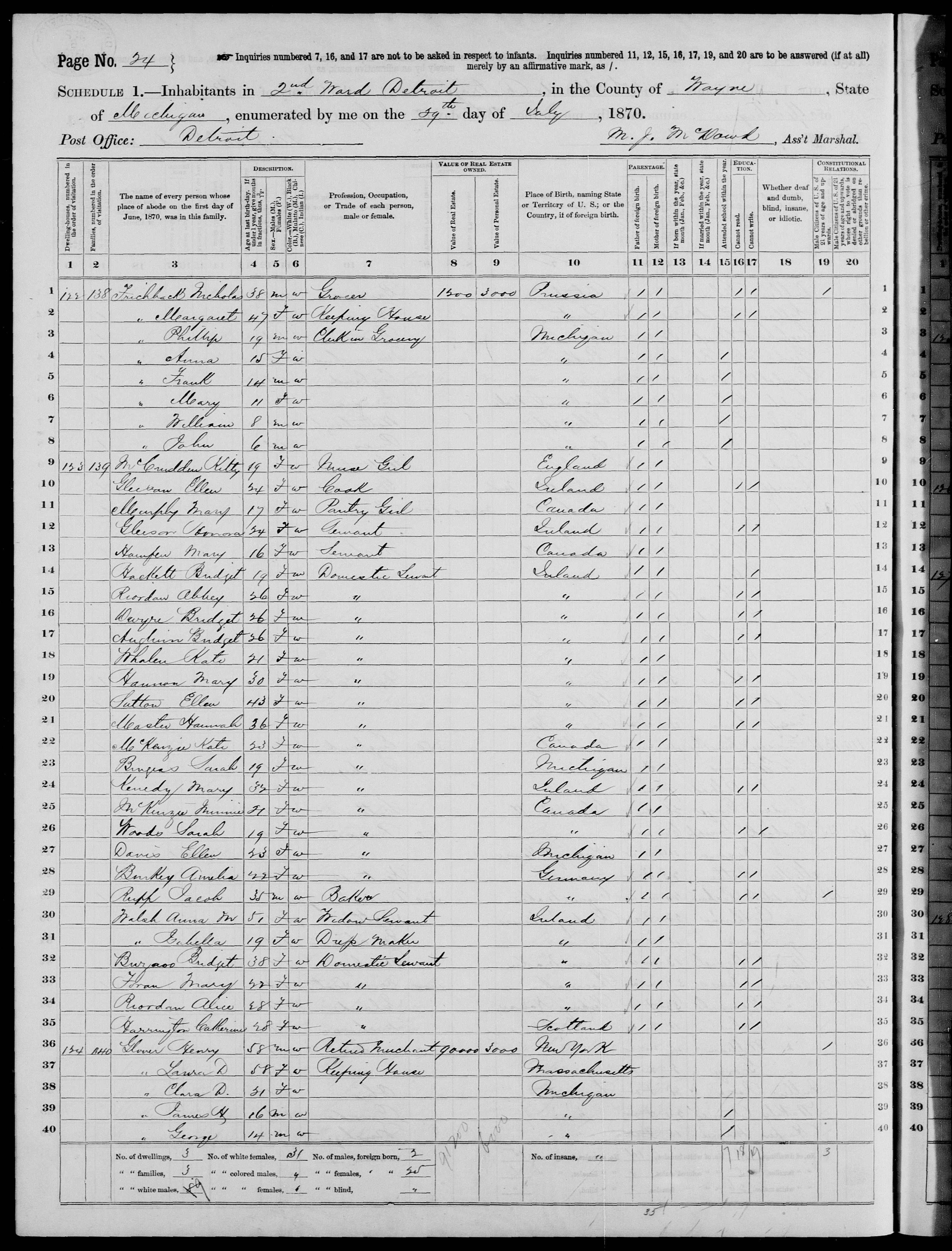 1870-census-detroit_sarah-woods